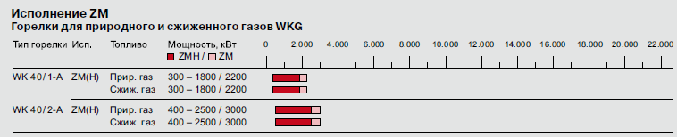 WKG ZMH.png