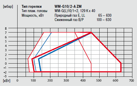 WM-G10-2-A ZM.png