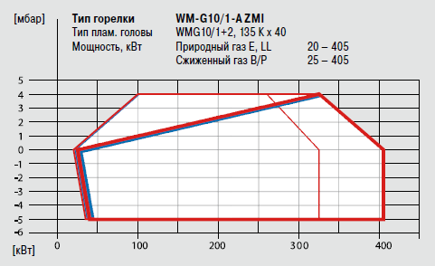 WM-G10-1-A ZMI.png