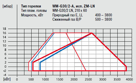 WM-G30_2A_Graf.png