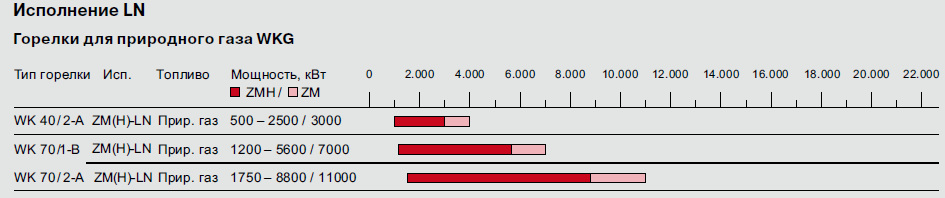 WKG 70 ZM LN.png