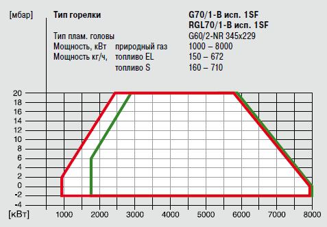 G70-1-B 1SF_RGL70-1-B 1SF.png G70-1-B 1SF_RGL70-1-B 1SF.png