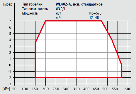 WL30Z-C.png WL40Z-A.png