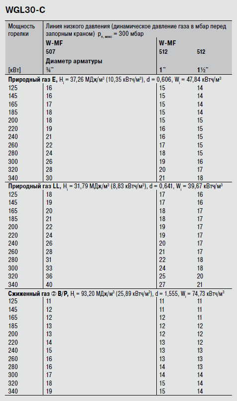 WGL30 1-C ZM.png WGL30 1-C ZM.png