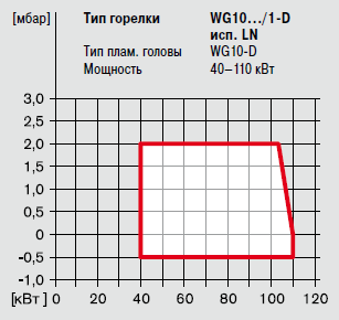 WG10F 1-D LN.png WG10F 1-D LN.png