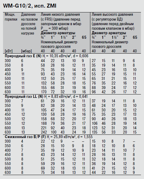 WM-G10-2 ZMI.png