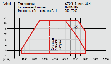 WM-G70-1-B 3LN.png