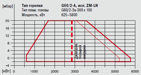 G 60.png