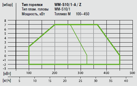 WM-S10-1-A - Z.png
