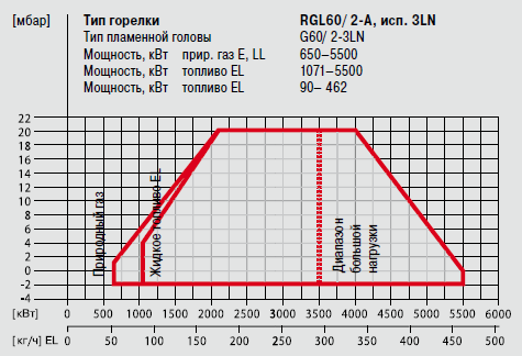 WM RGL60_2A_3LN.png