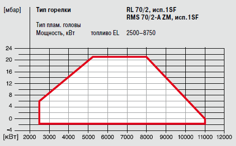 RL70-2 1SF_RMS70-2-A ZM 1SF.png RL70-2 1SF_RMS70-2-A ZM 1SF.png