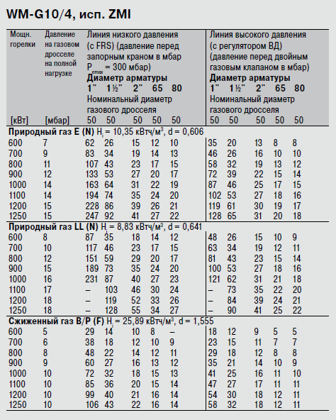 WM-G10-4 ZMI.png