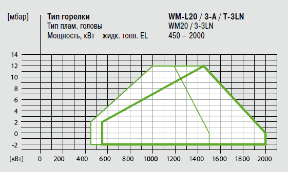 WM-L20_3 T-3LN.png