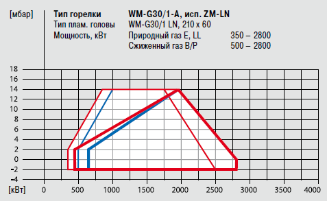WM-G30_1A_Graf.png