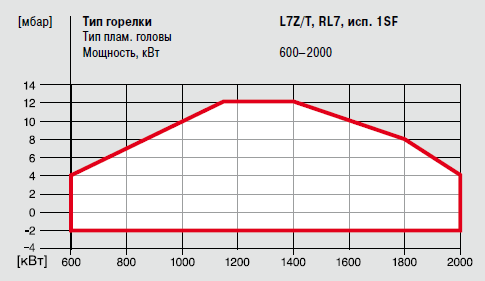 L7Z_T 1SF.png L7Z_T 1SF.png
