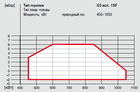 G5 1SF.png G5 1SF.png
