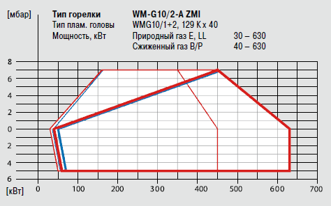 WM-G10-2-A ZMI.png