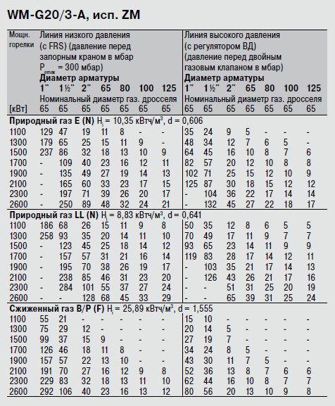 WM-G20-3-A ZM.png