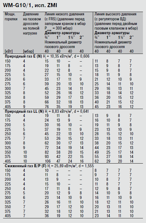 WM-G10-1 ZMI.png