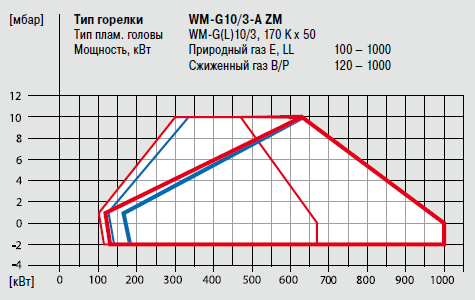 WM-G10-3-A ZM.png