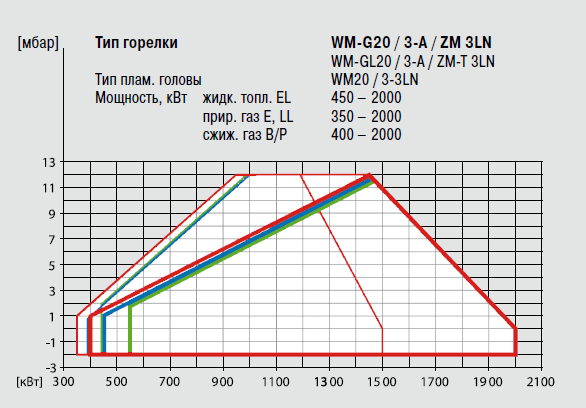 WM G20_3 ZM-3LN.png