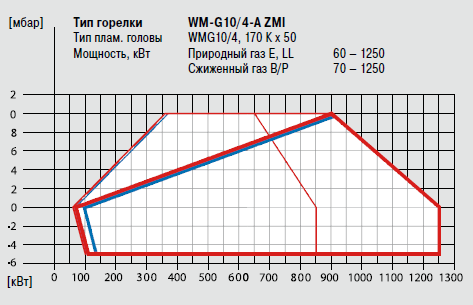 WM-G10-4-A ZMI.png