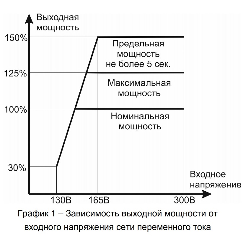 1500invertor_grafic.jpg 1500invertor_grafic.jpg