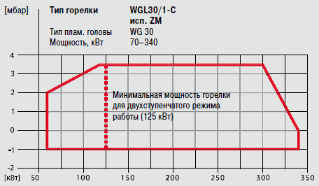 WGL30 1-C ZM.png WGL30 1-C ZM.png