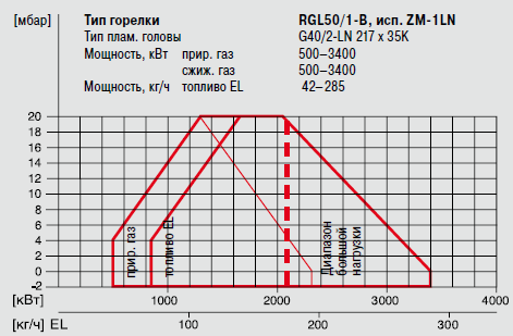 RGL 50 1b_G.png