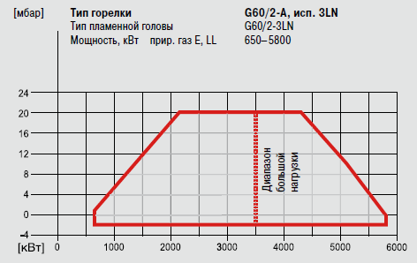 WM-G60-2-A 3LN.png