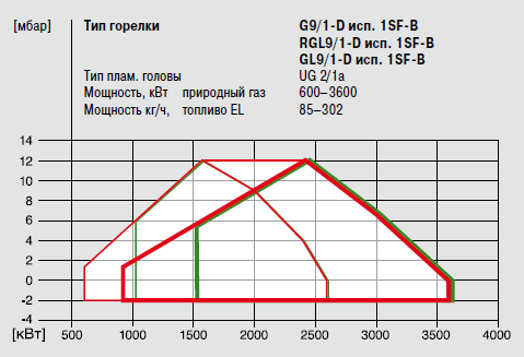 G9-1-D 1SF-B_RGL9-1-D 1SF-B_GL9-1-D 1SF-B.png G9-1-D 1SF-B_RGL9-1-D 1SF-B_GL9-1-D 1SF-B.png