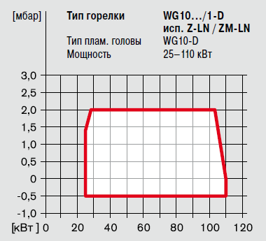 WG10F 1-D Z-LN.png WG10F 1-D Z-LN.png