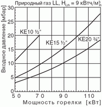 KE для GR20 прир газ.gif