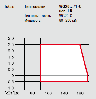 WG20F 1-C LN.png WG20F 1-C LN.png