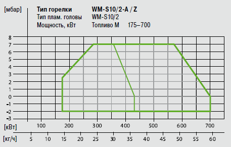 WM-S10-2-A - Z.png