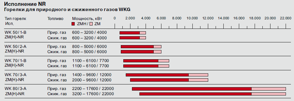 WKG 80_3 ZM-NR.png