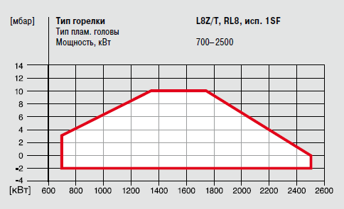 L8Z-T, RL8 1SF.png L8Z-T, RL8 1SF.png