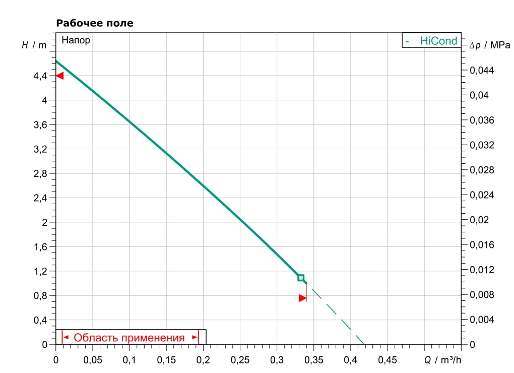 drainlift-con-grafik.jpg Plavis 013-C.jpg