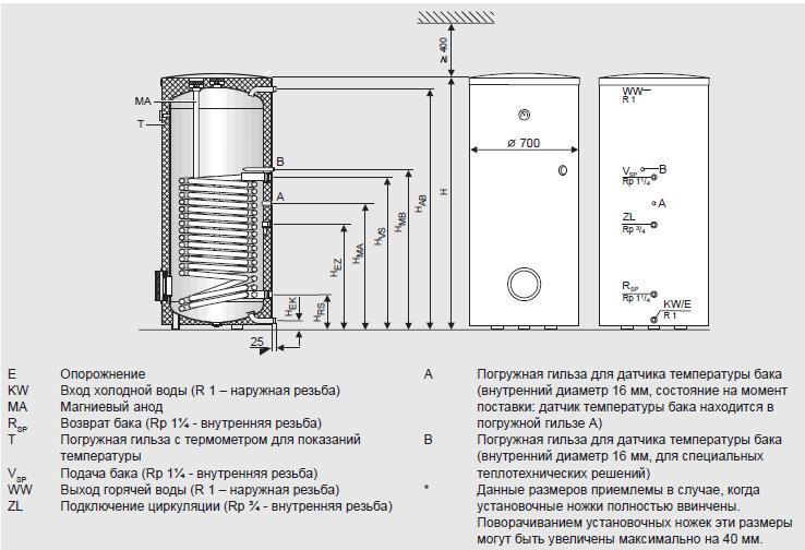 Logalux SH290 RW размеры.JPG