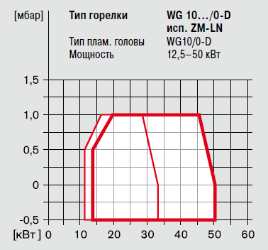 WG10F 0-D ZM-LN.png WG10F 0-D ZM-LN.png