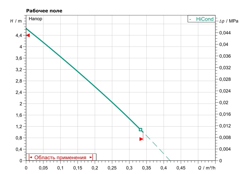 drainlift-con-grafik.jpg Plavis 015-C.jpg
