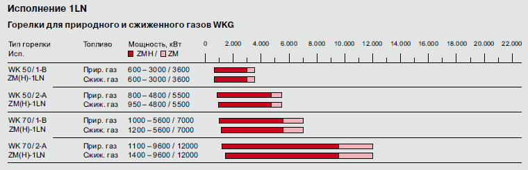 WKG 50 2_A 1 LN.png