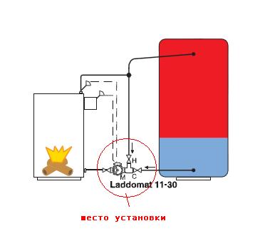 Место установки.JPG