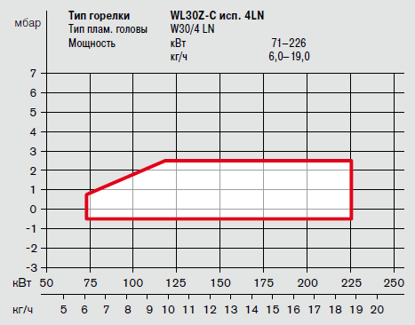 WL30Z-C.png WL30Z-C_4LN.png
