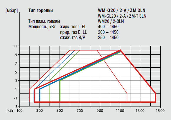 WM G20_2 ZM-3LN.png