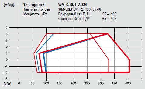 WM-G10-1-A ZM.png