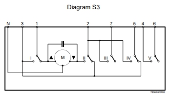Diagramma S3.jpg Diagramma S3.jpg