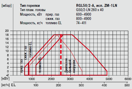 RGL 50 2a_G.png