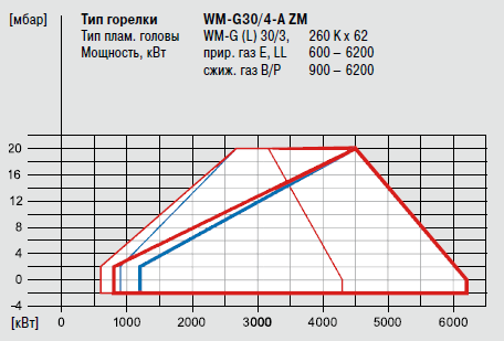WM-G30_4A_Graf.png