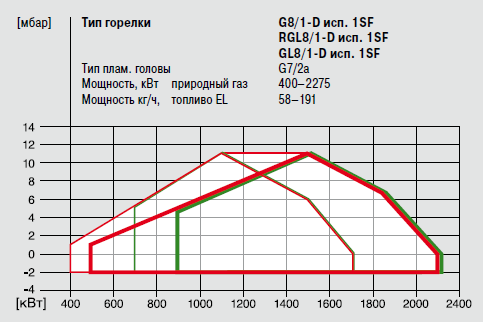 G8-1-D 1SF_RGL8-1-D 1SF_GL8-1-D 1SF.png